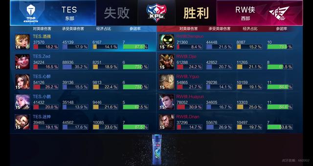 作为先发投 作为先发投