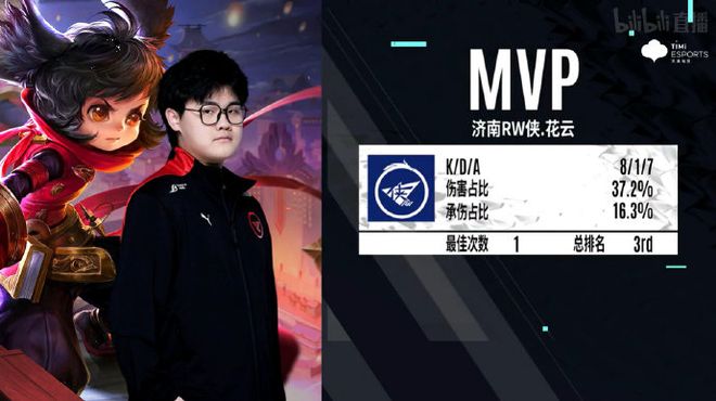 的持球点压